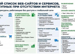 Жителям Воронежской области показали расширенный «белый список»