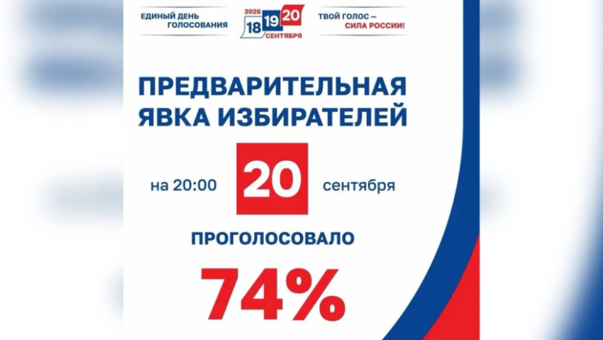 В Воронежской области завершились выборы депутатов Госдумы IX созыва