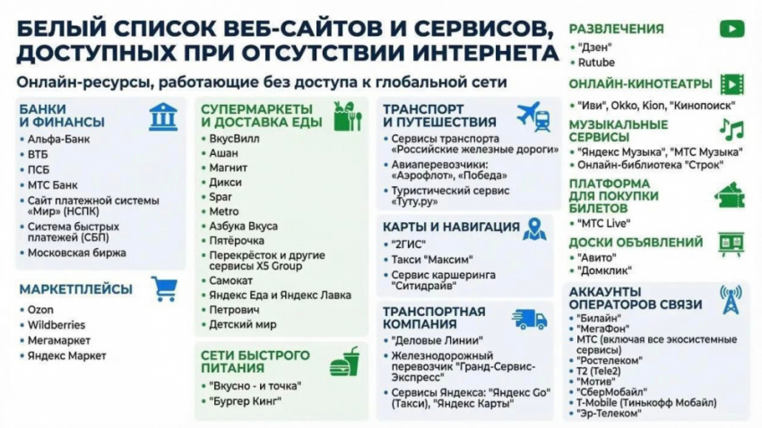 Жителям Воронежской области показали расширенный «белый список»