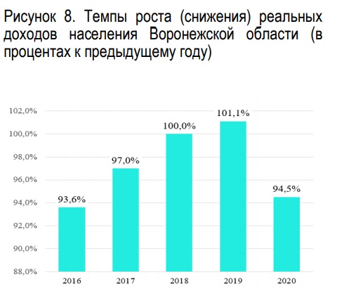 Dokhody-voronezhtsev-za-2020-god.jpg