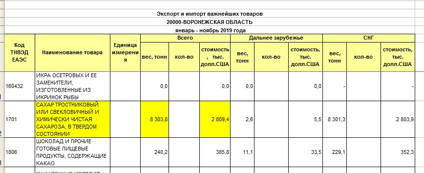 SKRINSHOT-3_-tamozhnya-za-11-m-2019-goda.jpg